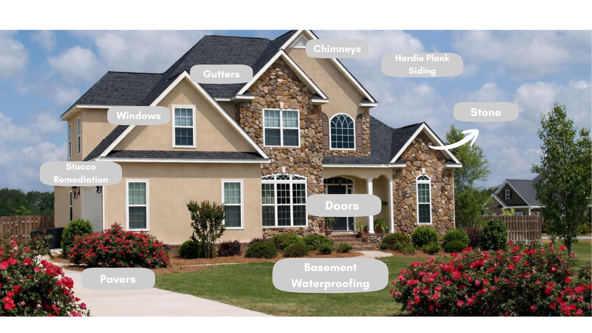 Campos Masonry labeled services house